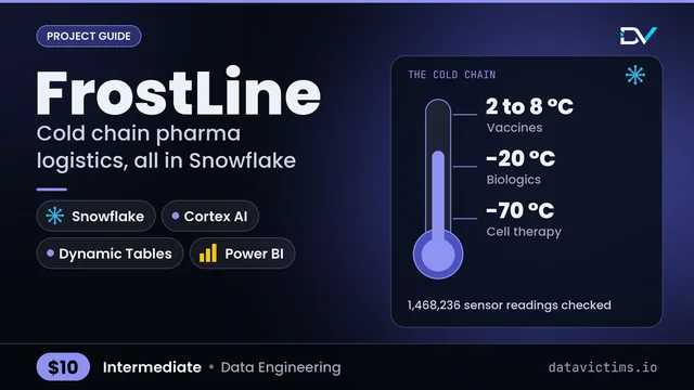 FrostLine: Track temperature controlled medicine shipments end to end in Snowflake.