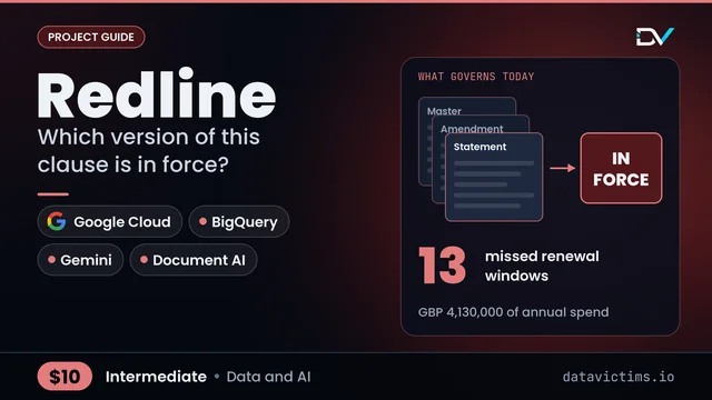 Redline: Work out which version of each contract clause is really in force.