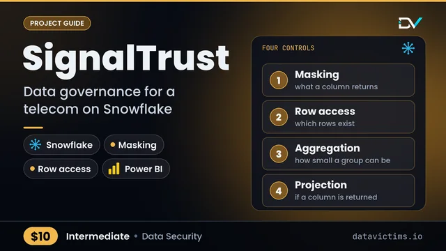 SignalTrust: Lock down a mobile operator's call records with Snowflake governance controls.